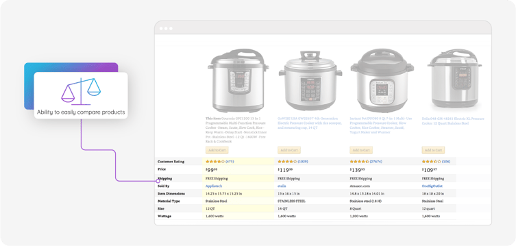 Amazon's product comparison tool
