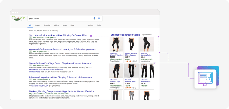 Google ads when the keyword 'yoga pants' is typed in.