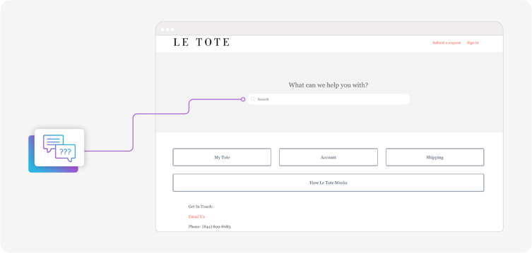 Le Tote's help centre page