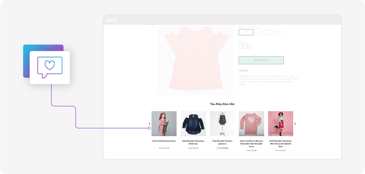 Mnnow and Mars using product recommendations on their website