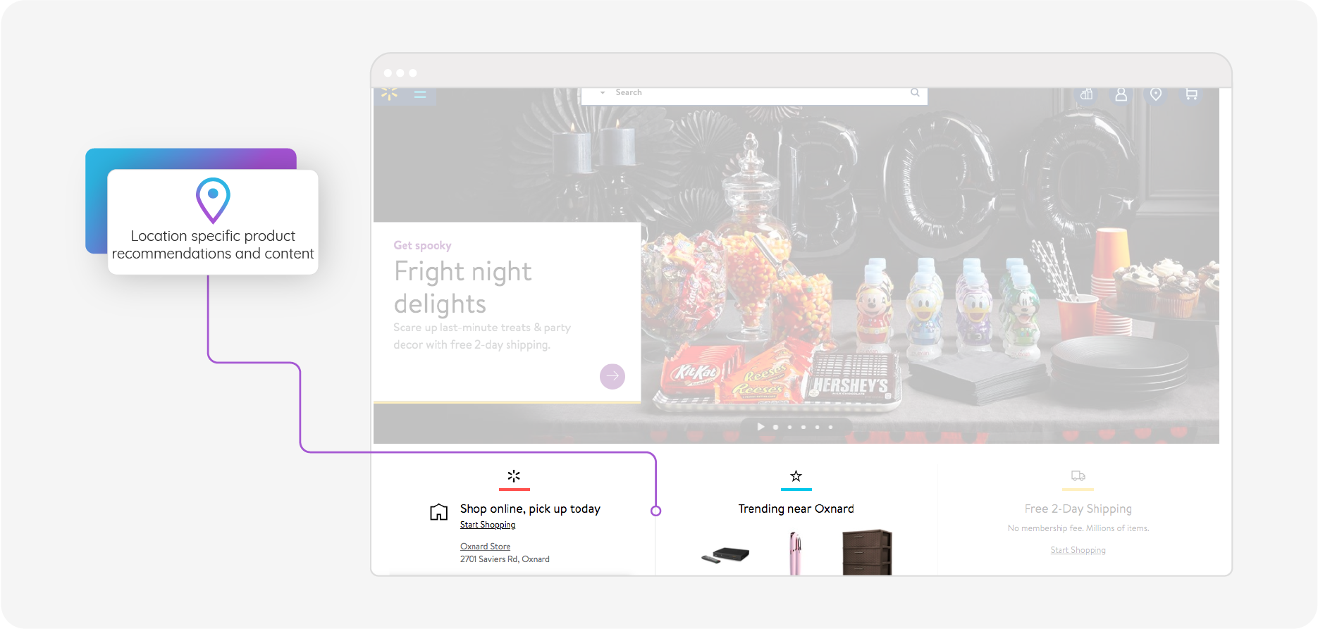 Walmart's website showing location-specific product recommendations